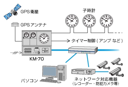 親時計「KM-70シリーズ」新発売｜シチズン時計株式会社