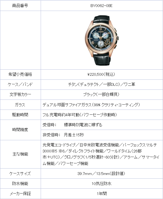 商品仕様