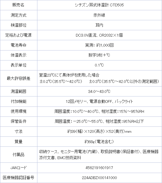主な仕様
