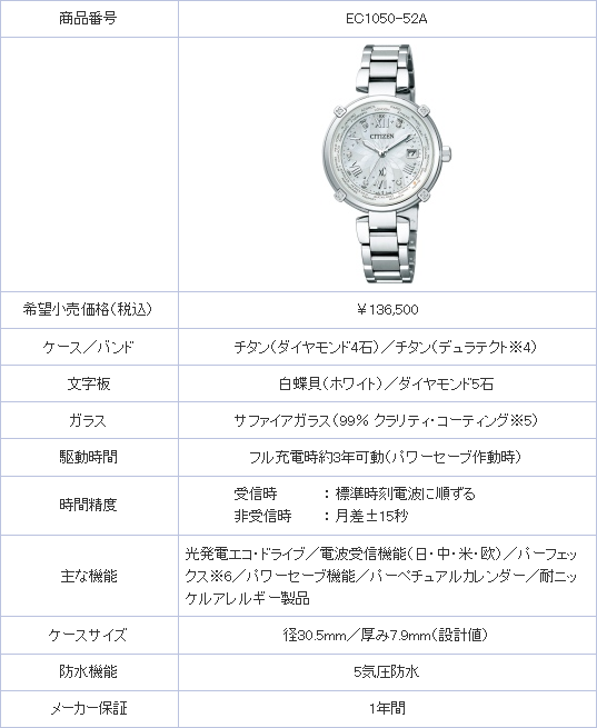 シチズン 「クロスシー」 夏の限定モデル |シチズン時計株式会社 シチズン 「クロスシー」 夏の限定モデル |シチズン時計株式会社