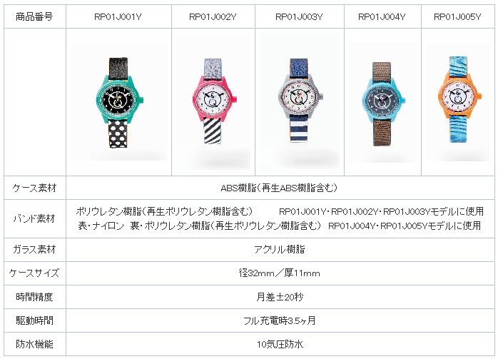 Q&Q SmileSolar mini」登場｜シチズン時計株式会社