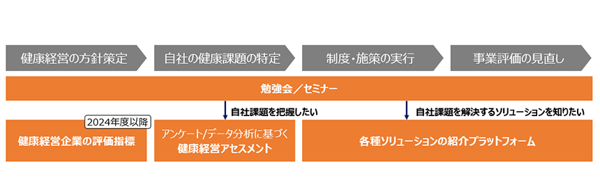 勉強会／セミナーの流れの図解