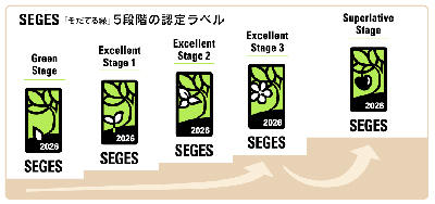 SEGES「そだてる緑」5段階の認定ラベル