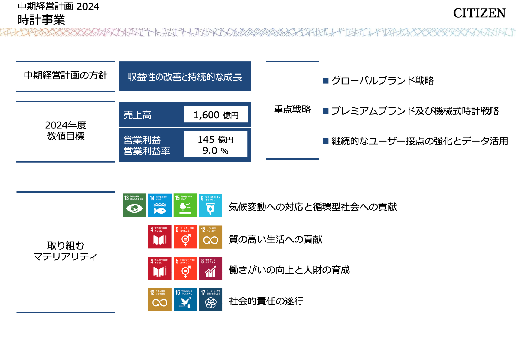 中期経営計画| シチズン時計株式会社
