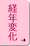 oNω
