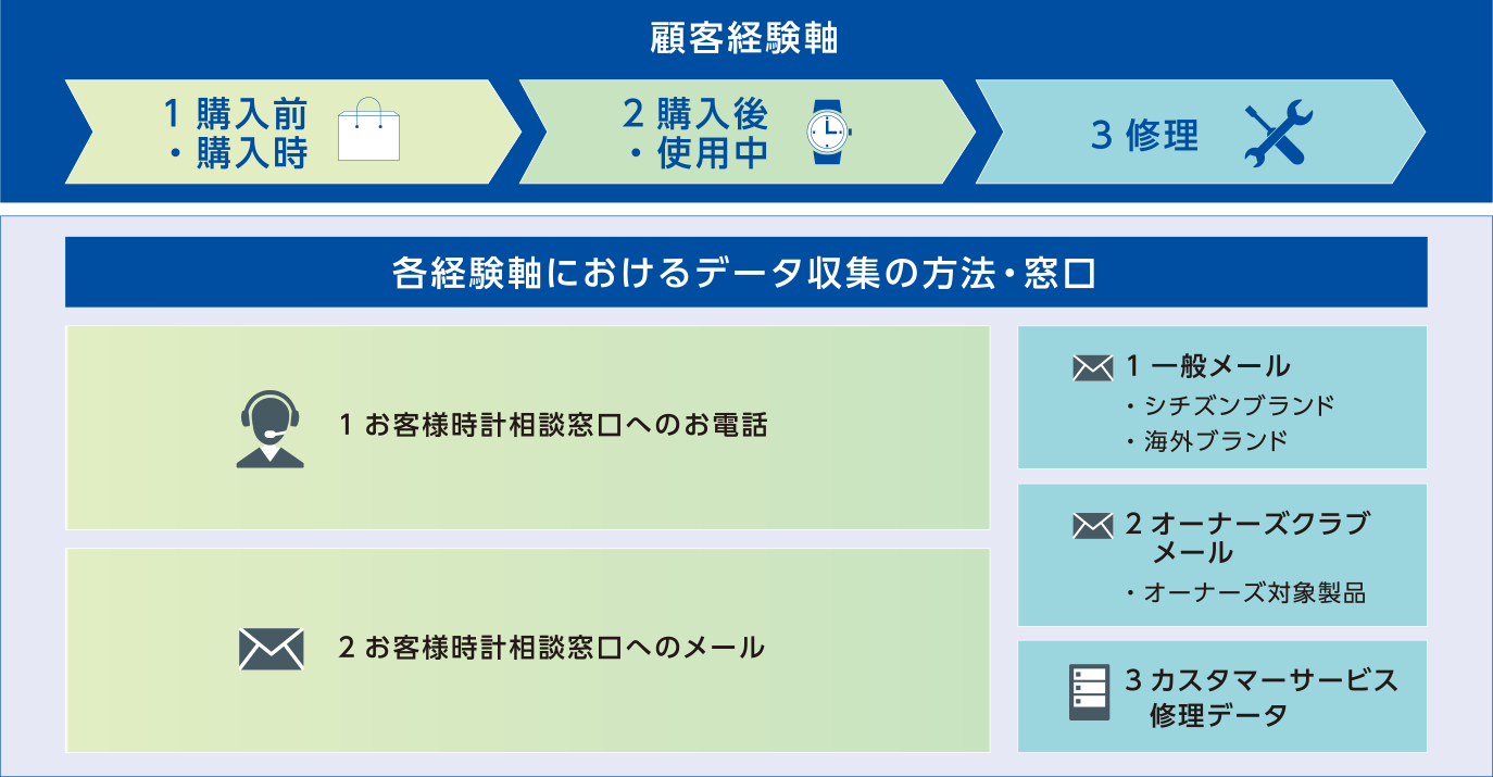 VOCレポートの図