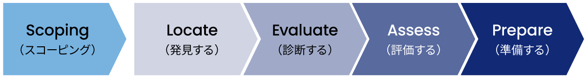 図