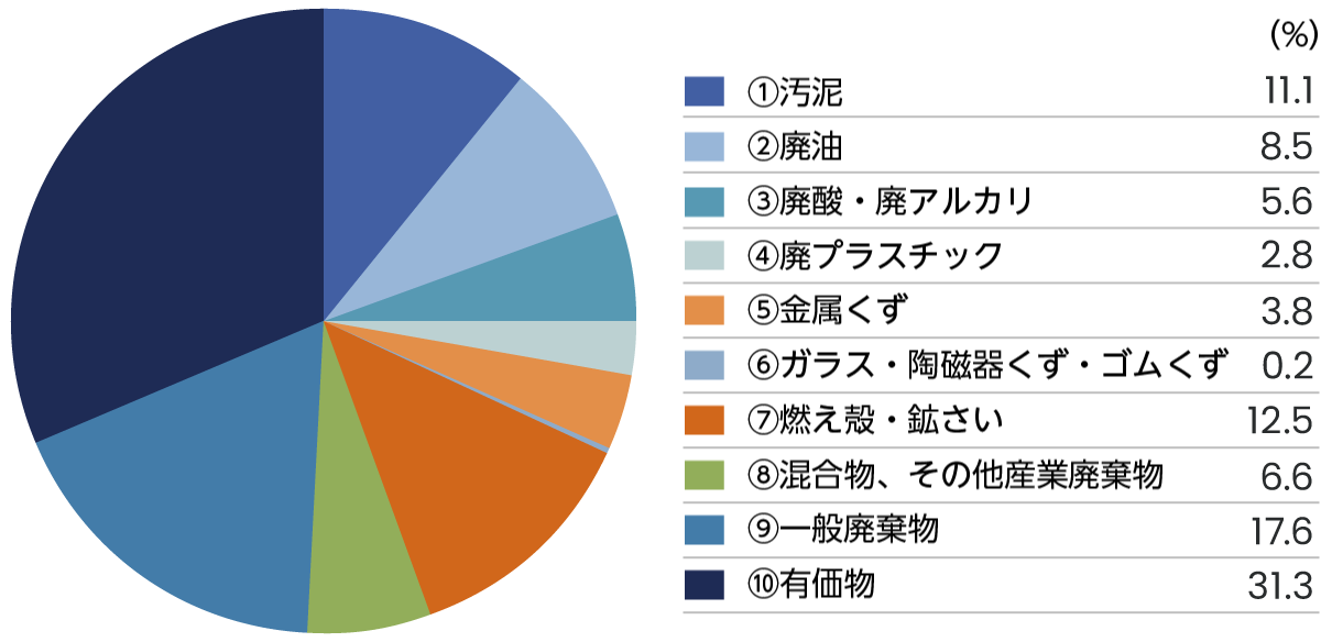 グラフ