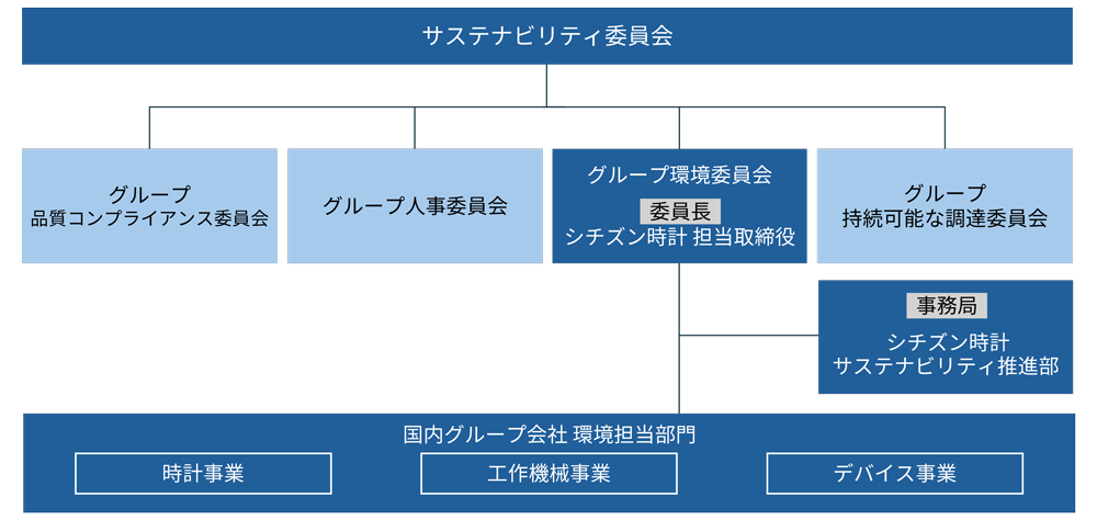 図