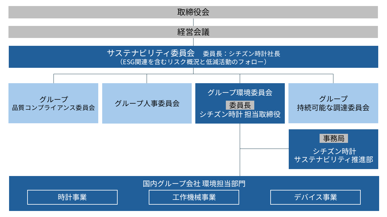 図