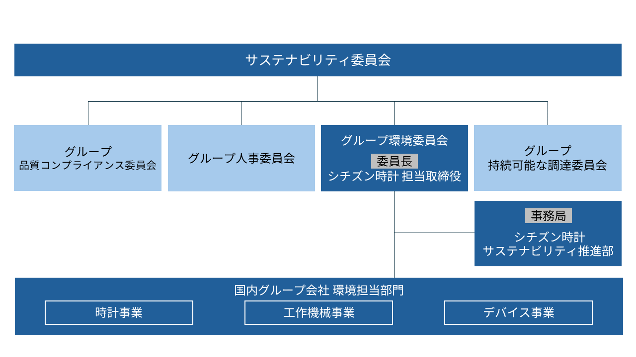 図