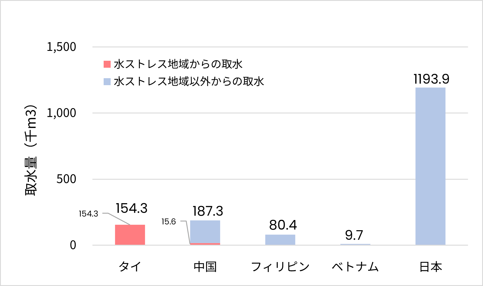 図
