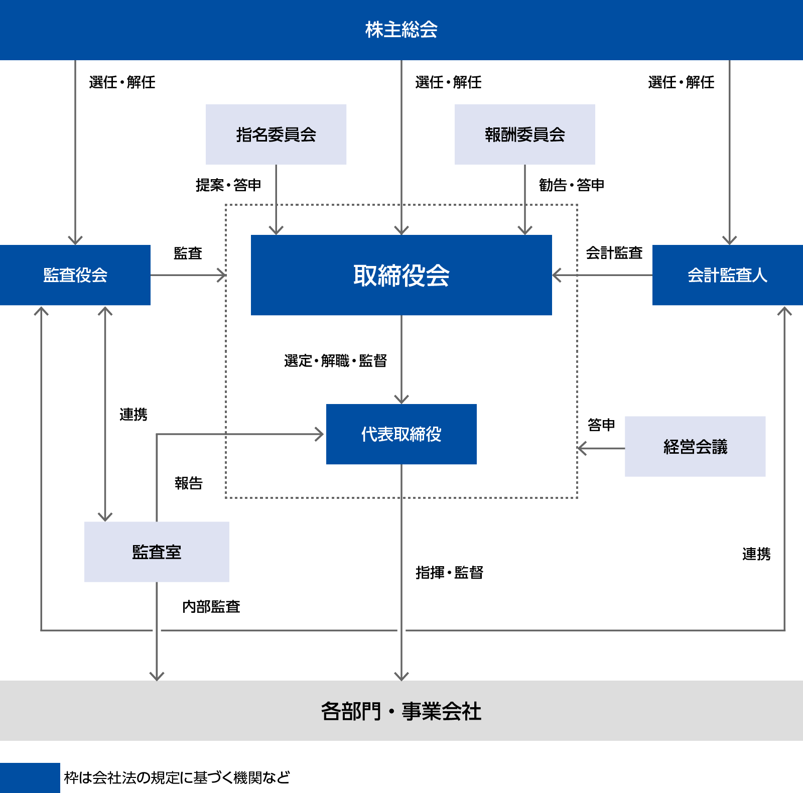 図