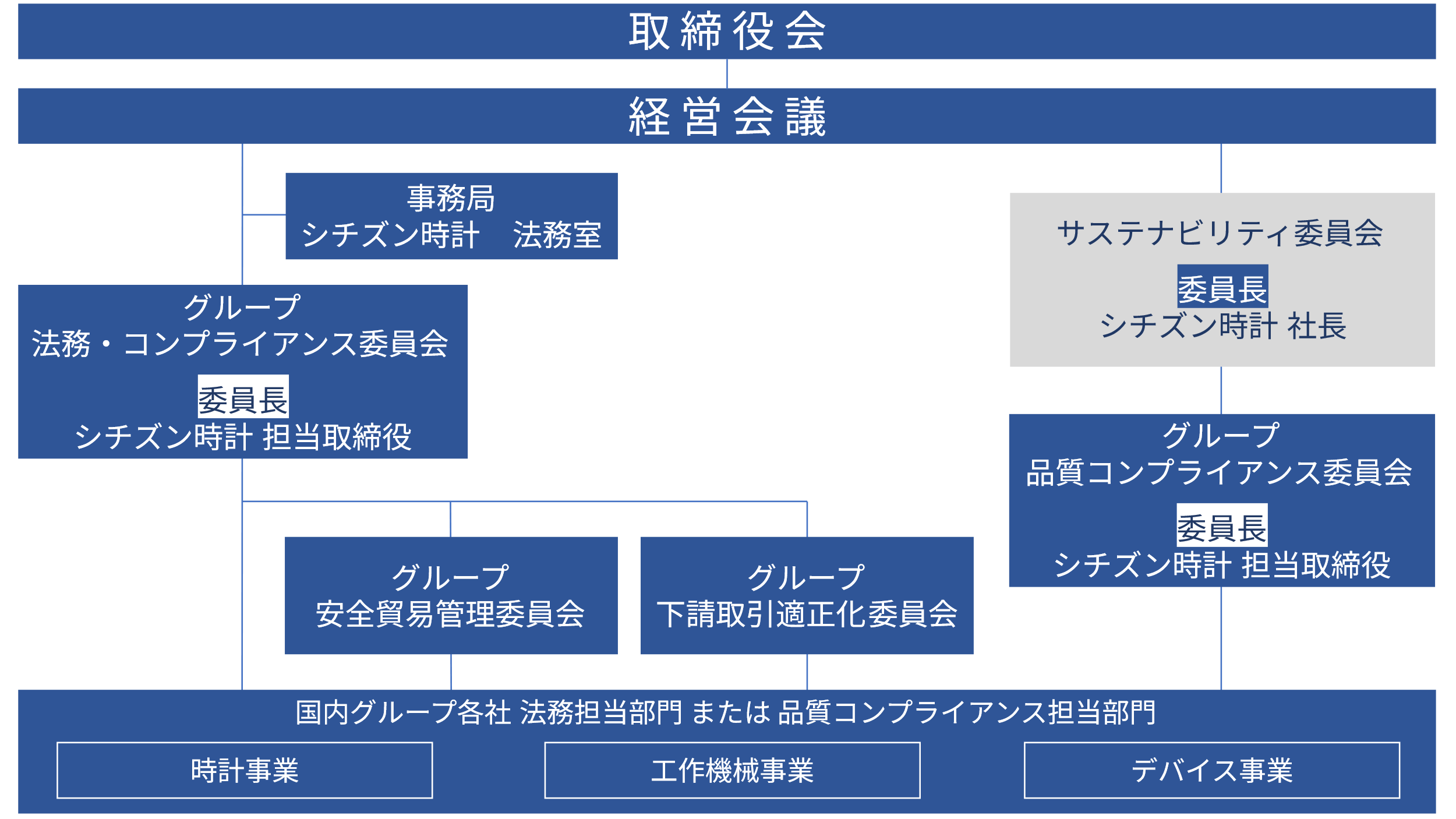 図