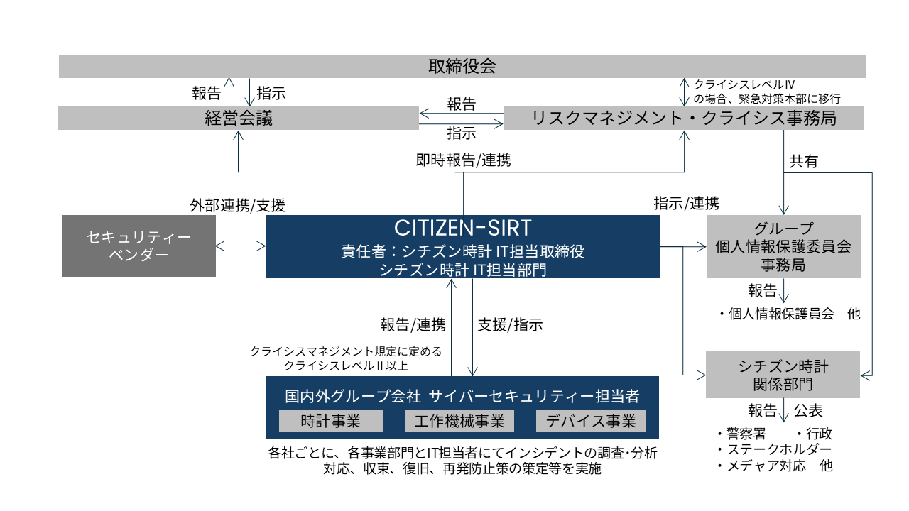 図