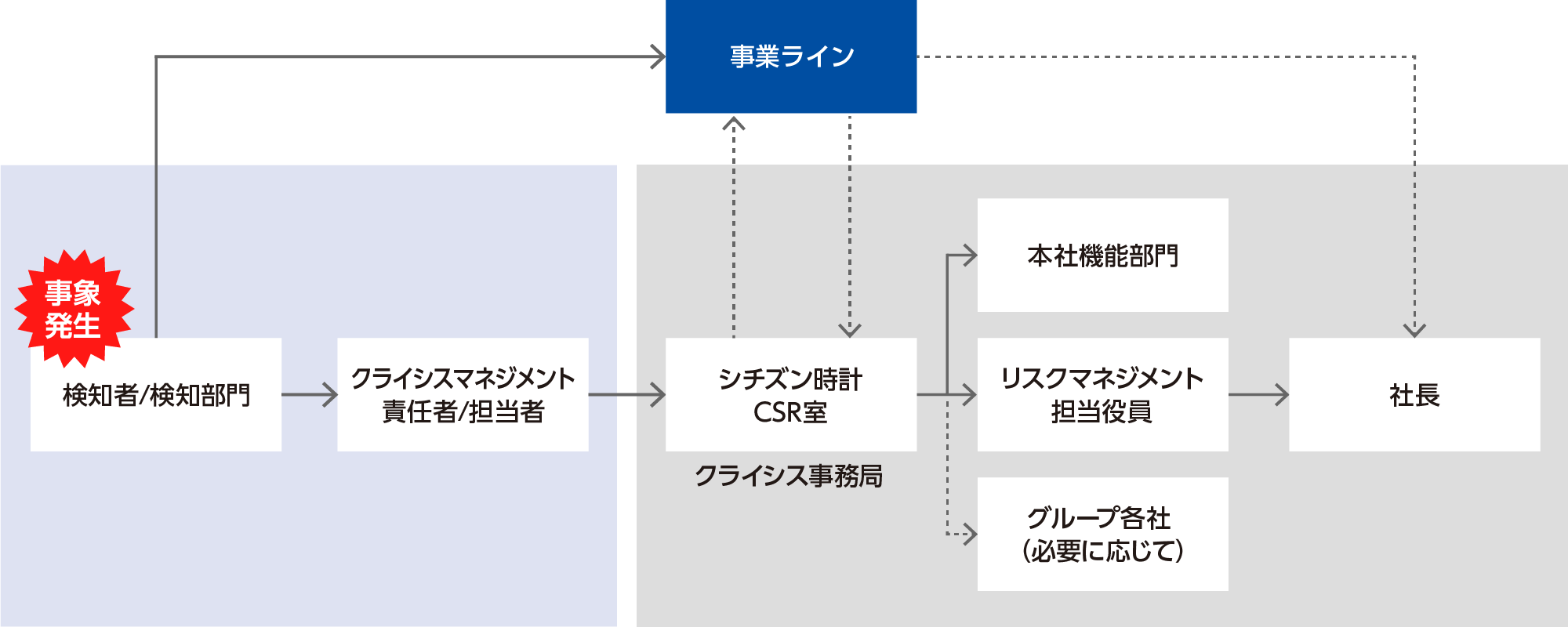 図