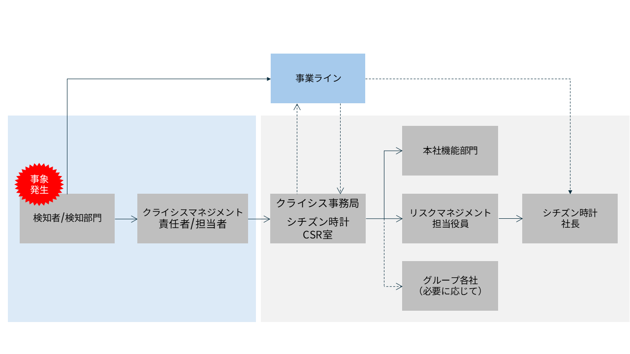 図
