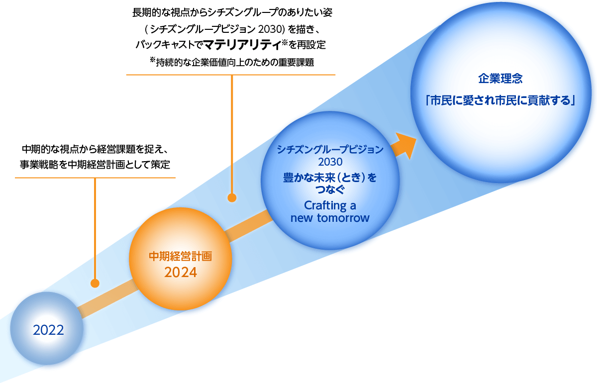 図