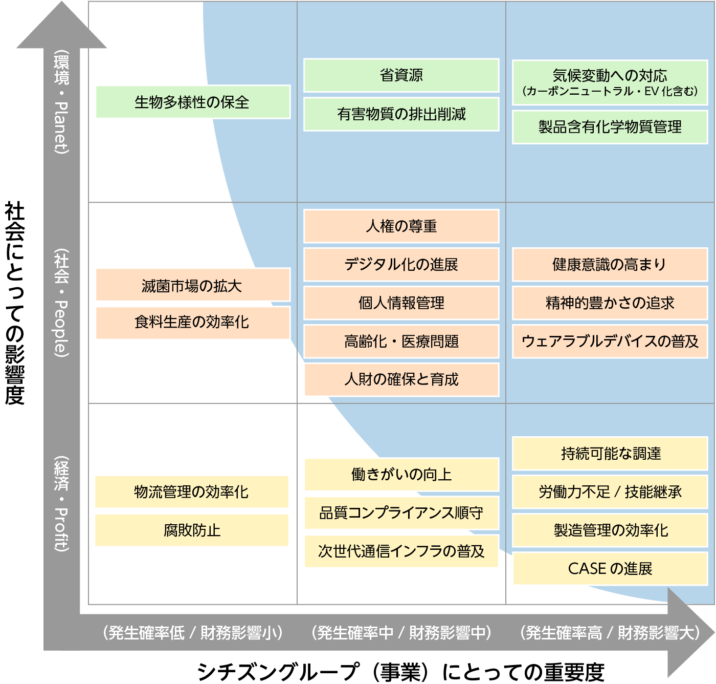 図