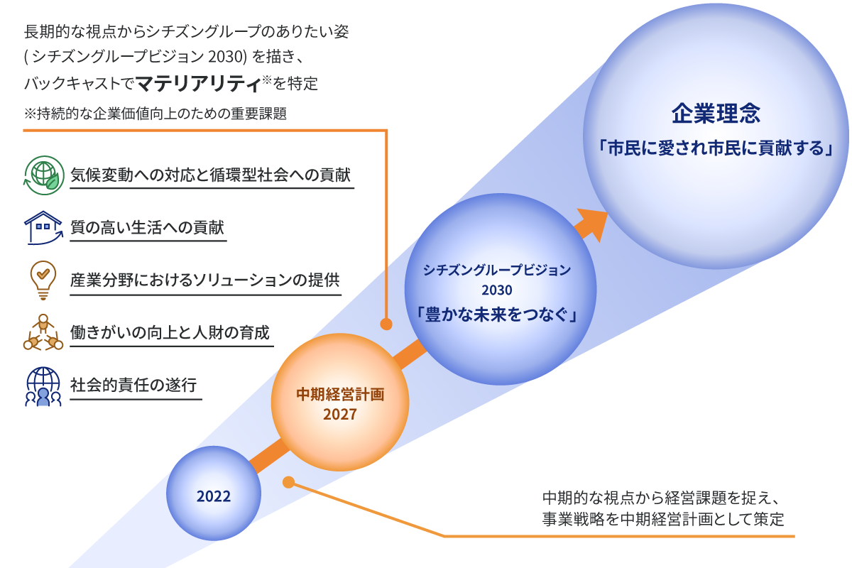 図
