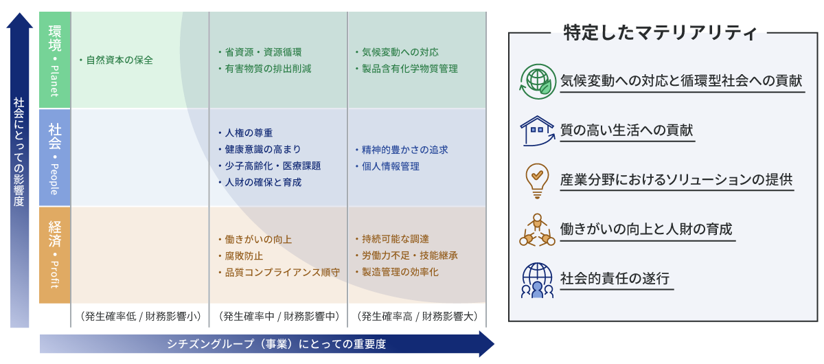 図