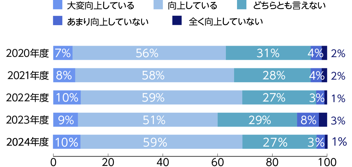 グラフ