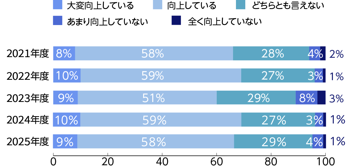 グラフ