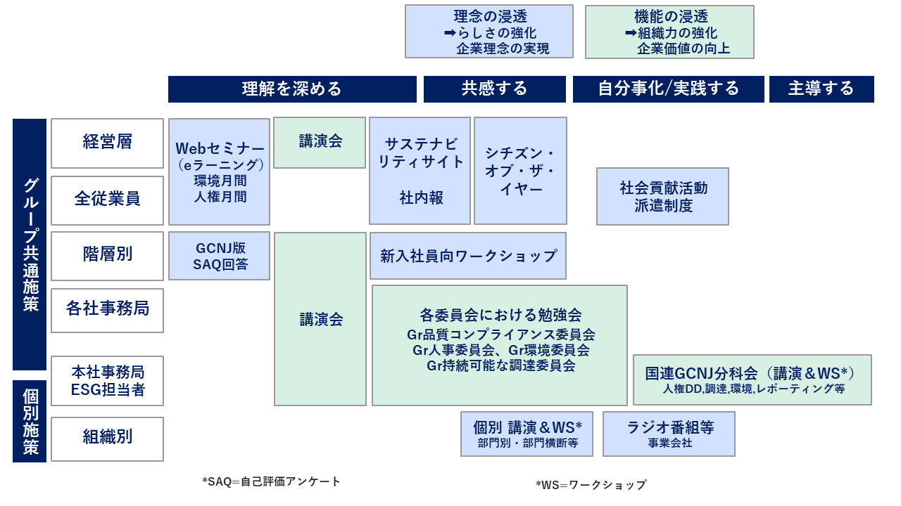 図