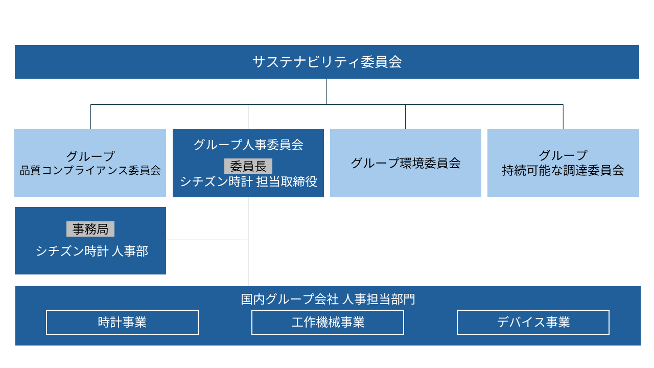 図