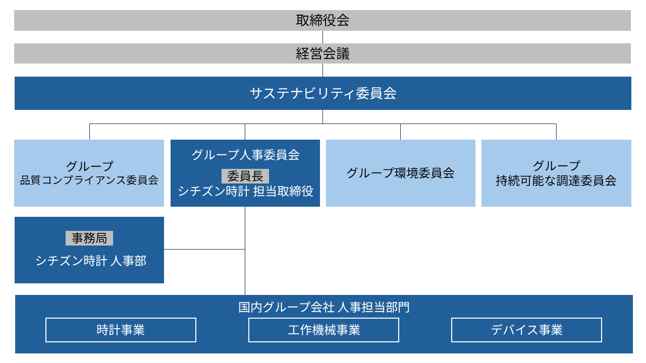 図