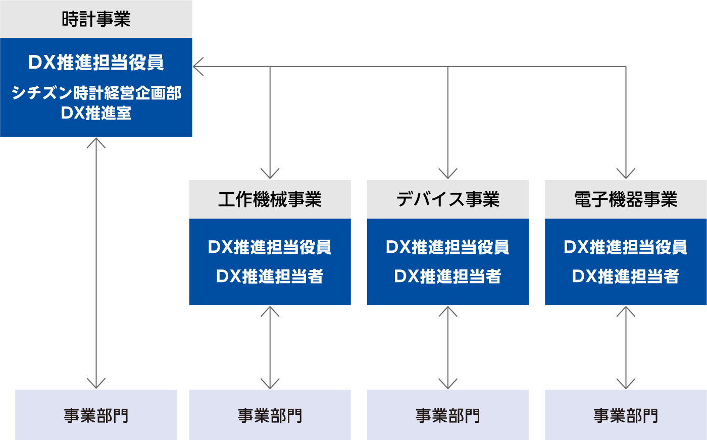 図