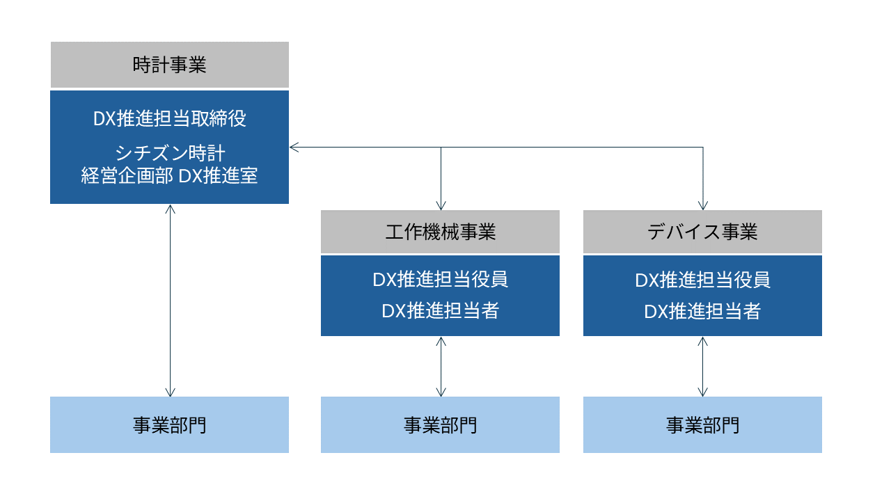 図