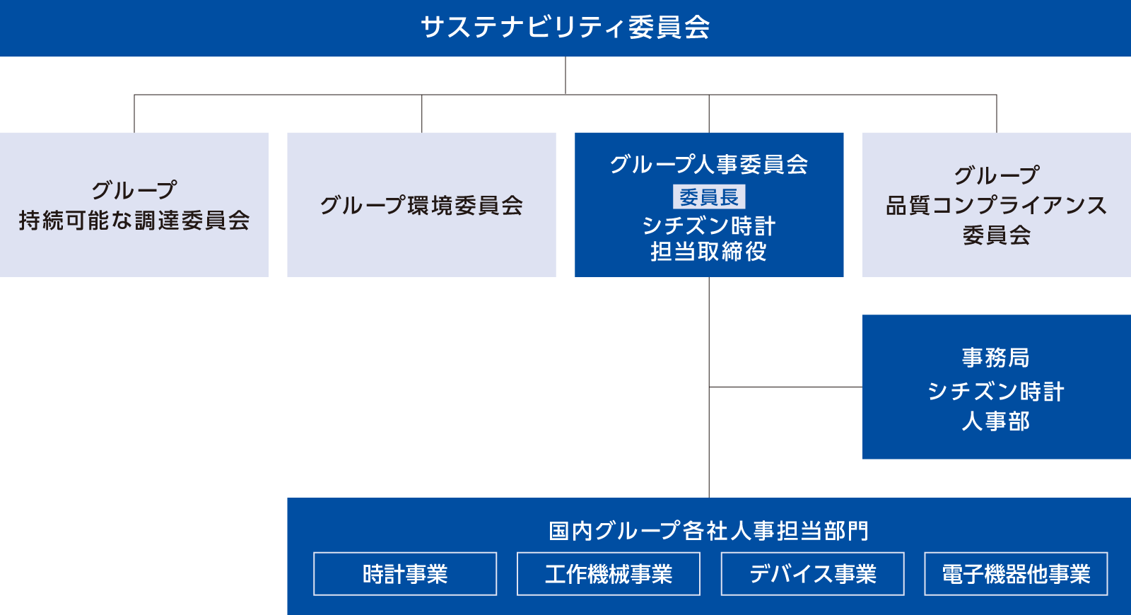 図