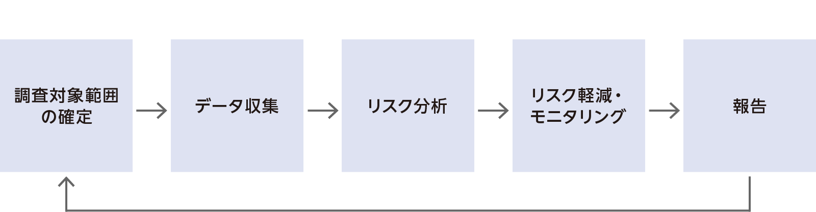 図