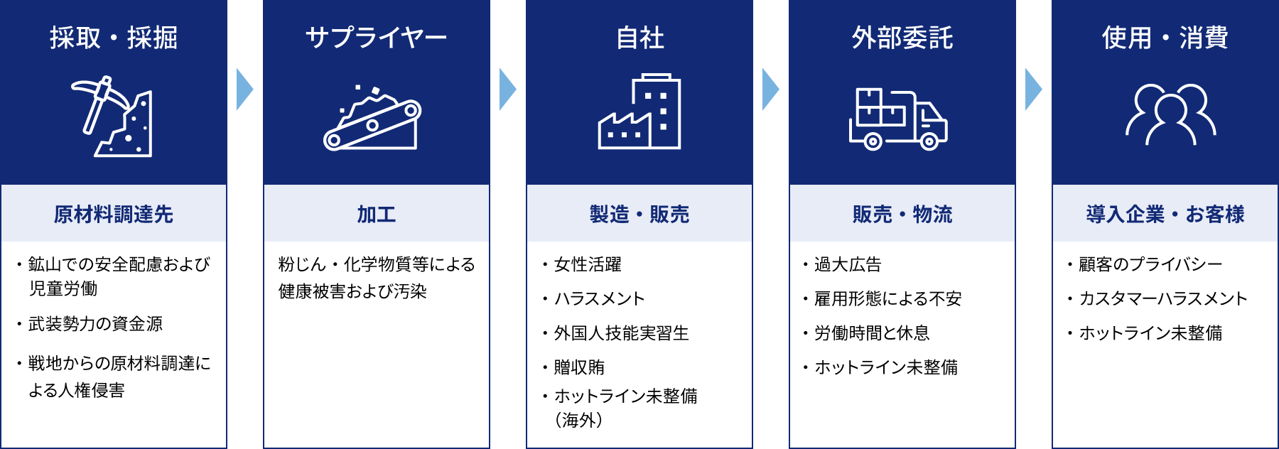 図