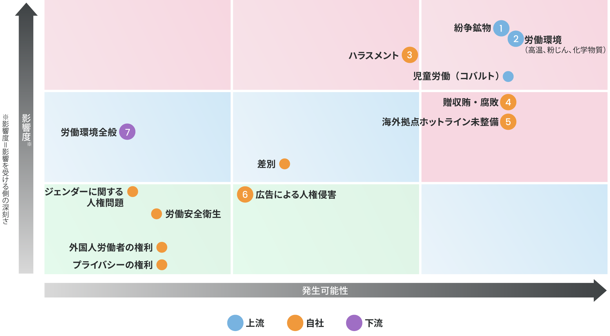図