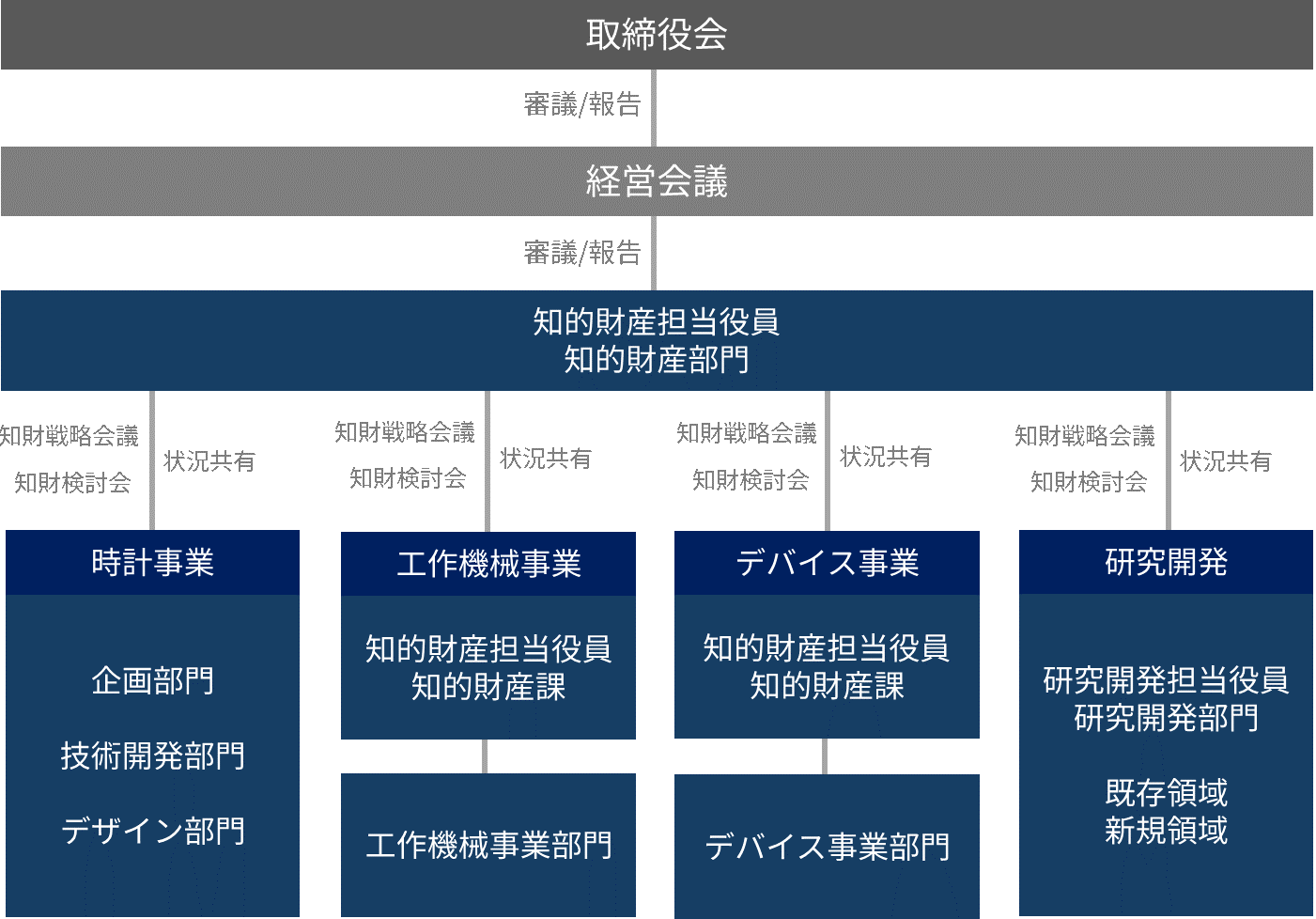 図