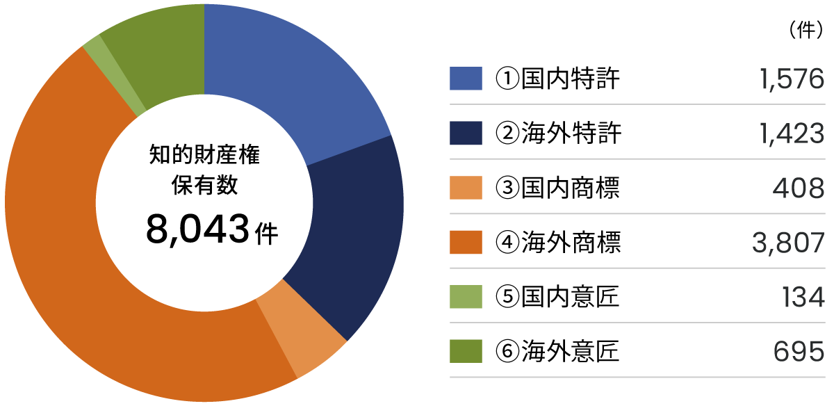 図