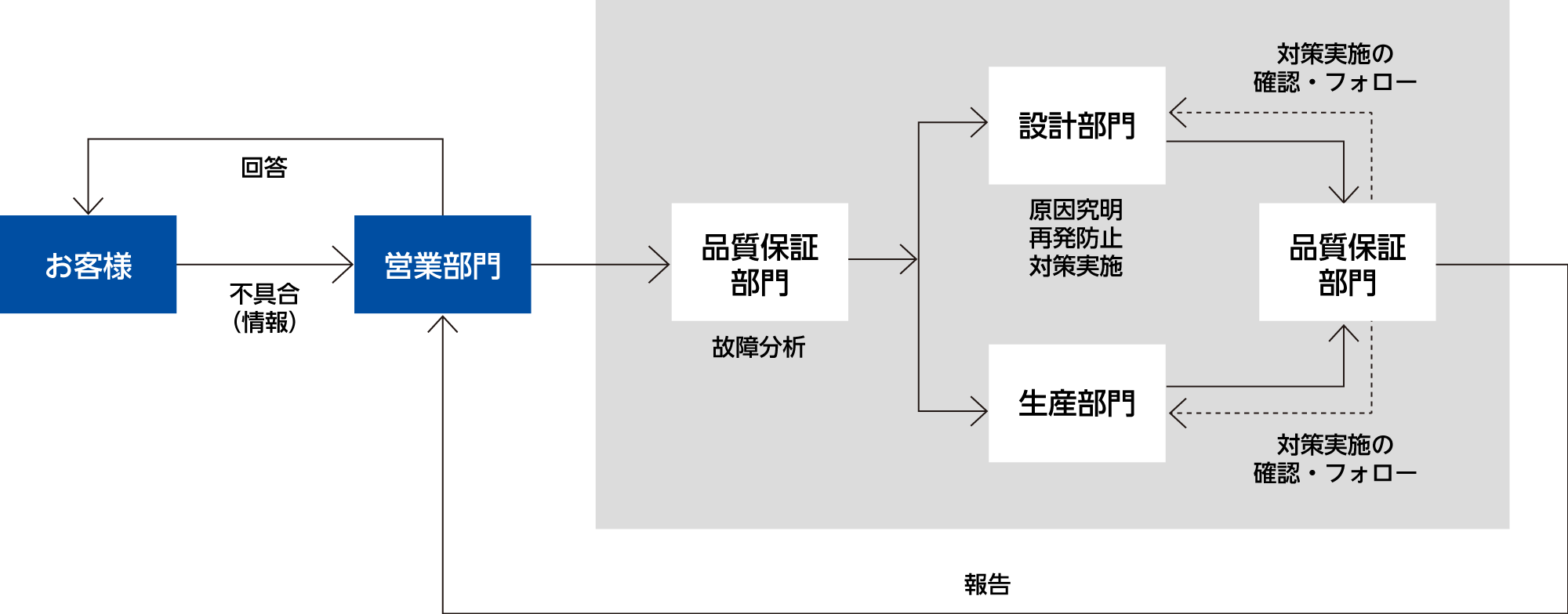 図