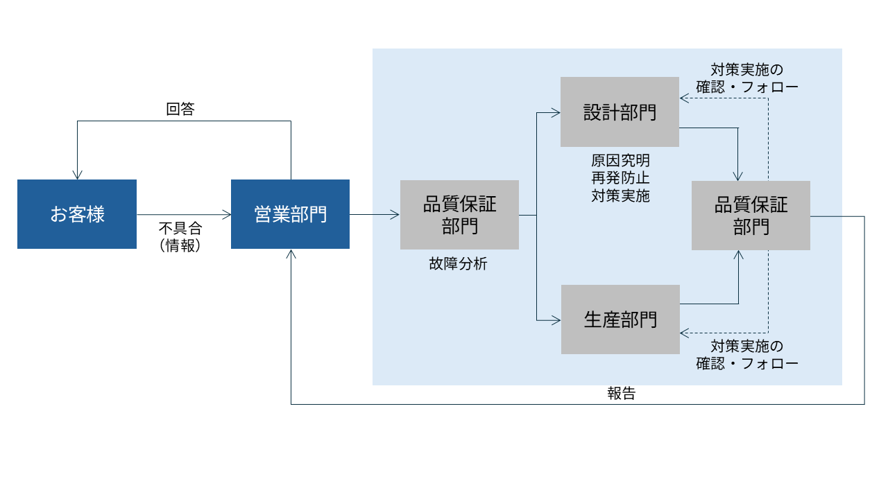図