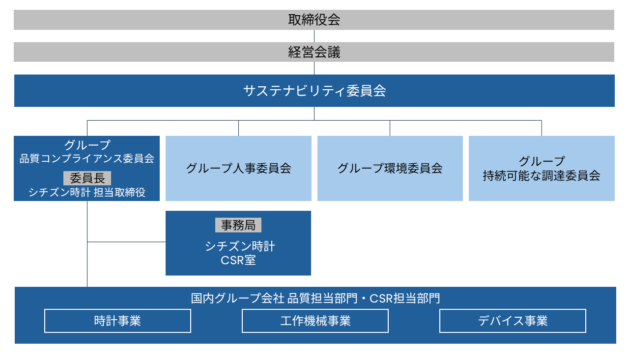 図