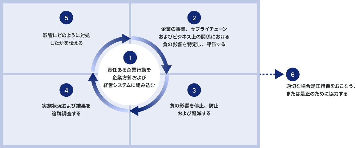 図
