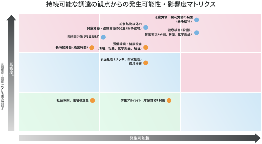 図