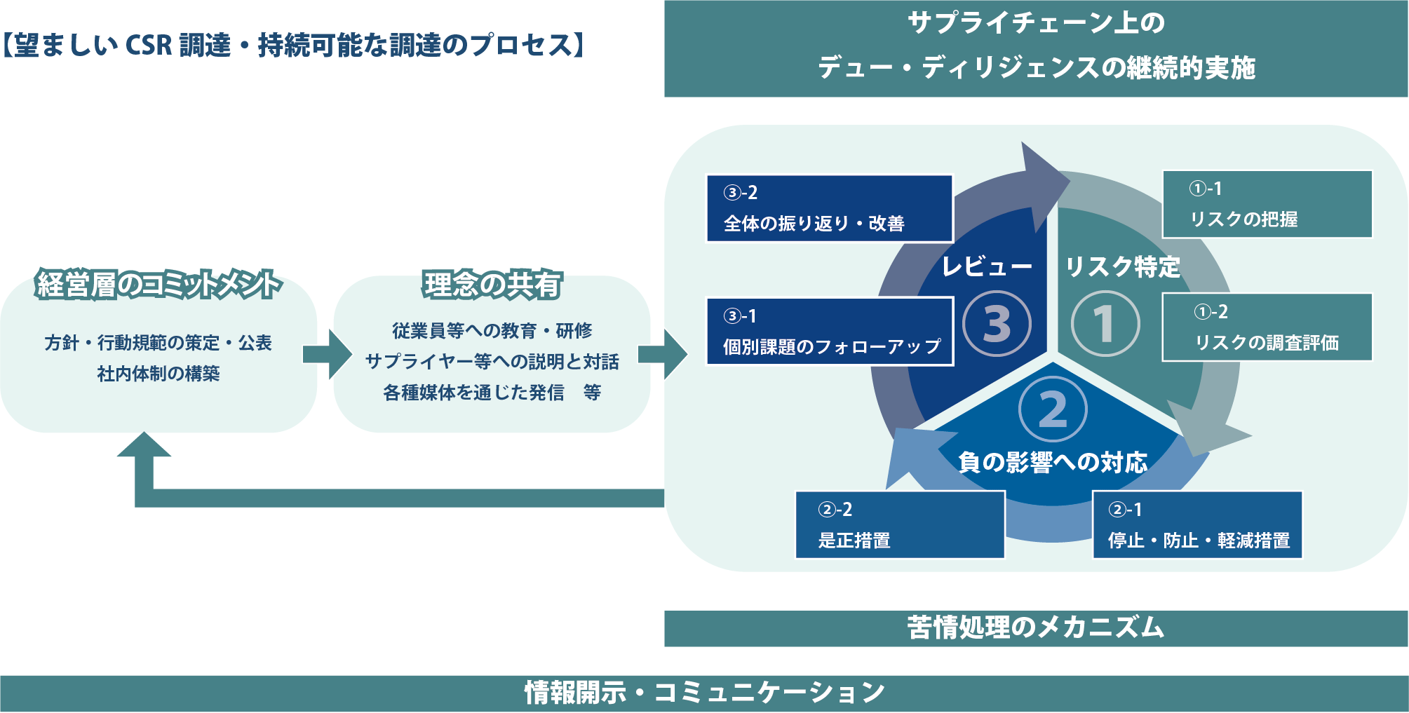 図