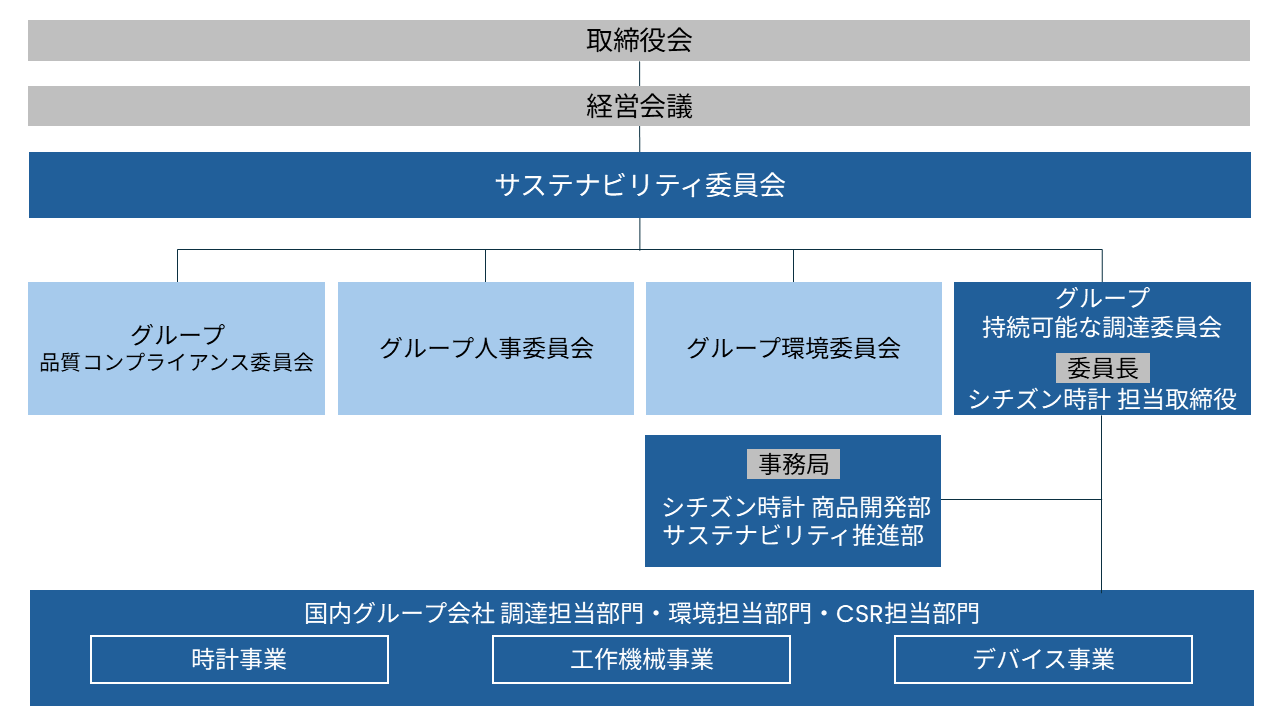 図