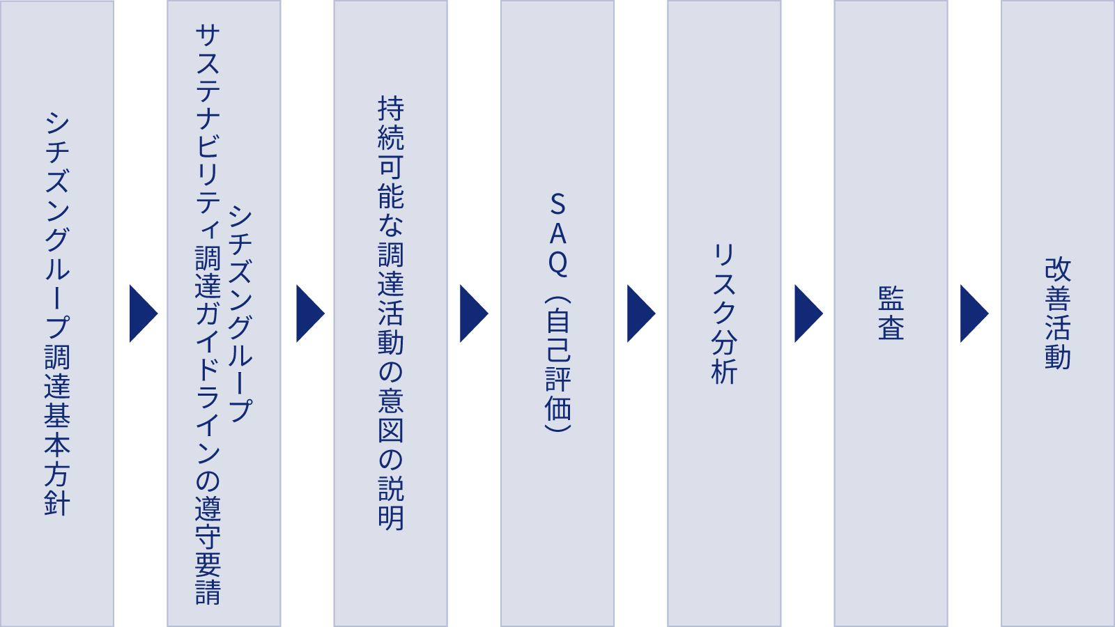 図