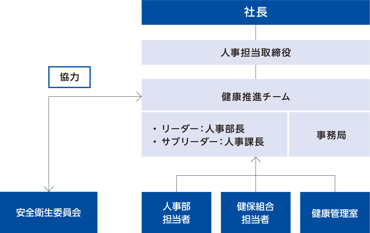 図