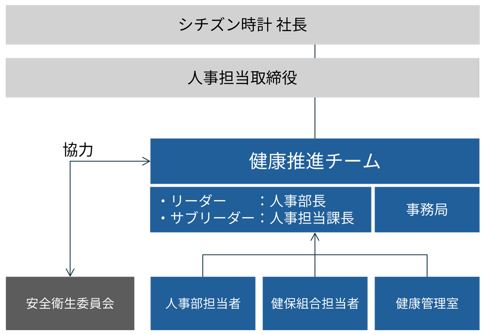 図