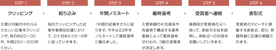 選考方法
